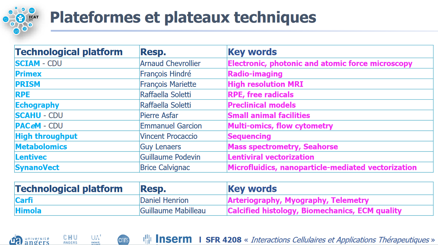 plateformes et plateaux techniques - Angers